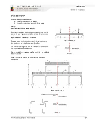 Folio EST02-03
METODO DE CROSS
MATERIAL EXCLUSIVO DE USO DOCENTE 27
CASOS DE SIMETRIA
Existen dos tipos de simetría :
A) Simetría respecto a un apoyo
B) Simetría respecto a la mitad de la viga
CASO A
SIMETRÍA RESPECTO A UN APOYO
Se produce cuando el eje de simetría coincide con el
apoyo de una viga o con el pilar central de un marco.
Viga simétrica respecto a un apoyo
En este caso, el eje de simetría divide el modelo en
dos partes, y se trabaja con una de ellas.
Las barras que llegan al eje de simetría se consideran
con dicho extremo empotrado.
Marco simétrico respecto a pilar central y su modelo
de evaluación
En el caso de un marco, el pilar central no tiene
momentos
 