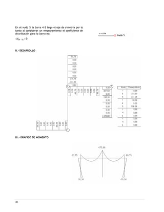 30
En el nudo 5 la barra 4-5 llega el eje de simetría por lo
tanto al considerar un empotramiento el coeficiente de
distribución para la barra es:
cd(4 5)  0
II.- DESARROLLO
III.- GRÁFICO DE MOMENTO
 