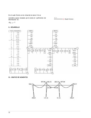32
En el nudo ficticio en la mitad de la barra 5-6 se
considera apoyo rotulado por lo tanto el coeficiente de
distribución es:
cd(6 7)  1
II.- DESARROLLO
III.- GRAFICO DE MOMENTOS
 