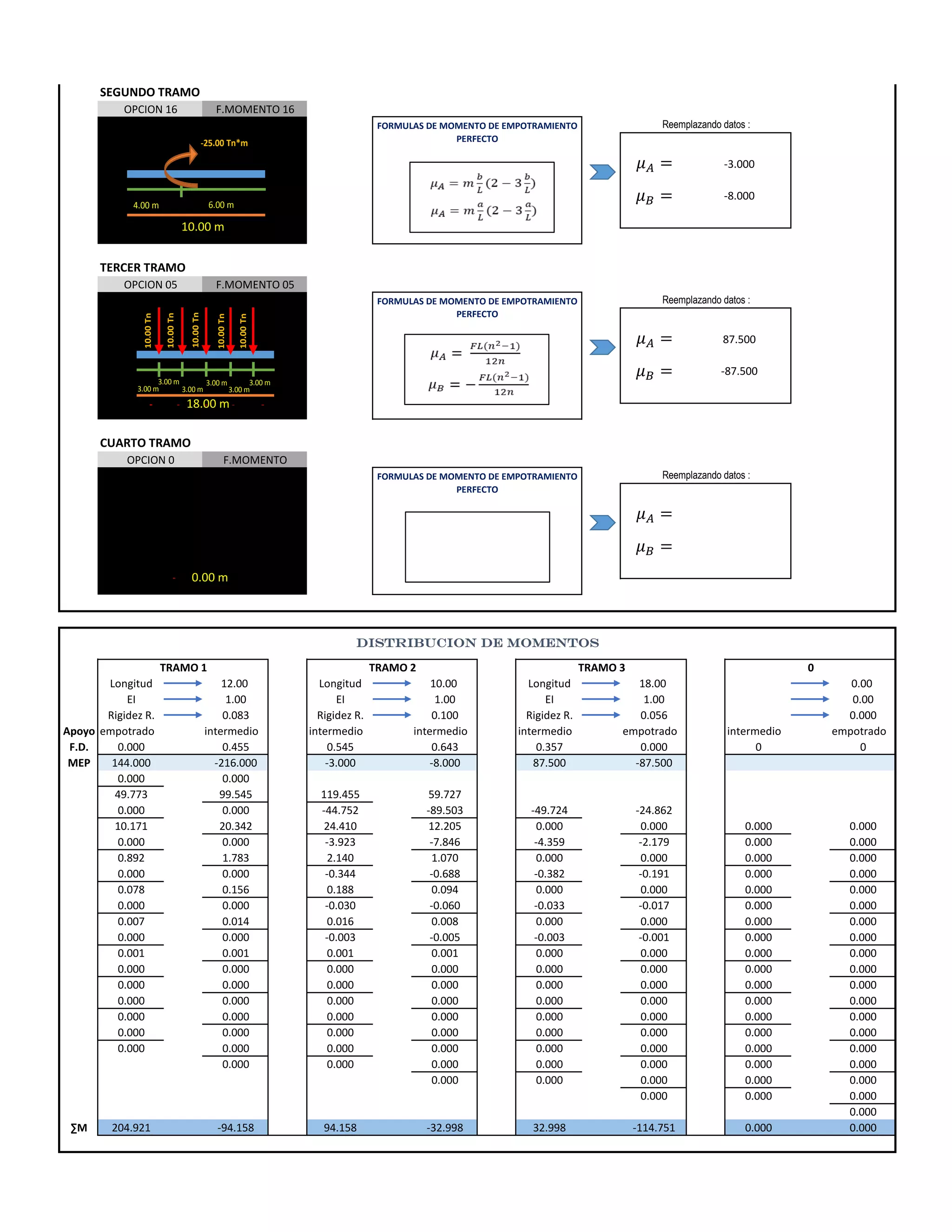 Método de cross 3 Tramos.Ejemplo 01.Plantilla Excel | PDF