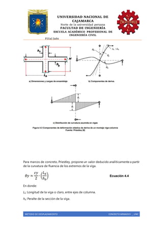 UNIVERSIDAD NACIONAL DE
CAJAMARCA
Norte de la universidad peruana
FACULTAD DE INGENIERÍA
ESCUELA ACADÉMICO PROFESIONAL DE
INGENIERÍA CIVIL
Filial Jaén
METODO DE DESPLAZAMIENTO CONCRETO ARMADO I _ UNC
Para marcos de concreto, Priestley, propone un valor deducido analíticamente a partir
de la curvatura de fluencia de los extremos de la viga.
En donde:
Lb: Longitud de la viga o claro, entre ejes de columna.
hb: Peralte de la sección de la viga.
 