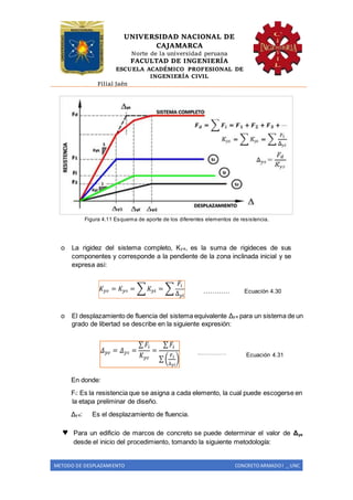 UNIVERSIDAD NACIONAL DE
CAJAMARCA
Norte de la universidad peruana
FACULTAD DE INGENIERÍA
ESCUELA ACADÉMICO PROFESIONAL DE
INGENIERÍA CIVIL
Filial Jaén
METODO DE DESPLAZAMIENTO CONCRETO ARMADO I _ UNC
Figura 4.11 Esquema de aporte de los diferentes elementos de resistencia.
o La rigidez del sistema completo, Ky e, es la suma de rigideces de sus
componentes y corresponde a la pendiente de la zona inclinada inicial y se
expresa asi:
………… Ecuación 4.30
o El desplazamiento de fluencia del sistema equivalente Δy e para un sistema de un
grado de libertad se describe en la siguiente expresión:
...…………… Ecuación 4.31
En donde:
Fi: Es la resistencia que se asigna a cada elemento, la cual puede escogerse en
la etapa preliminar de diseño.
Δy e: Es el desplazamiento de fluencia.
♥ Para un edificio de marcos de concreto se puede determinar el valor de Δye
desde el inicio del procedimiento, tomando la siguiente metodología:
 