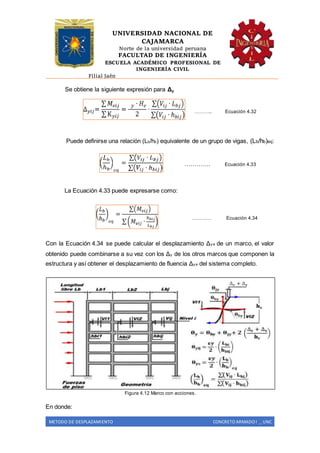 UNIVERSIDAD NACIONAL DE
CAJAMARCA
Norte de la universidad peruana
FACULTAD DE INGENIERÍA
ESCUELA ACADÉMICO PROFESIONAL DE
INGENIERÍA CIVIL
Filial Jaén
METODO DE DESPLAZAMIENTO CONCRETO ARMADO I _ UNC
Se obtiene la siguiente expresión para Δy
……….. Ecuación 4.32
Puede definirse una relación (Lb/hb) equivalente de un grupo de vigas, (Lb/hb)eq:
…………. Ecuación 4.33
La Ecuación 4.33 puede expresarse como:
………… Ecuación 4.34
Con la Ecuación 4.34 se puede calcular el desplazamiento Δy e de un marco, el valor
obtenido puede combinarse a su vez con los Δy de los otros marcos que componen la
estructura y así obtener el desplazamiento de fluencia Δy e del sistema completo.
Figura 4.12 Marco con acciones.
En donde:
 