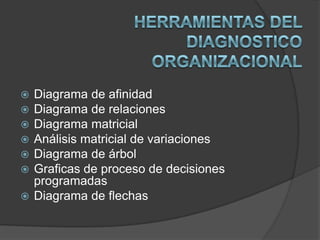 METODO GAP ANALYSISConsiste en determinar cual es la diferencia o vacio existente entre lo que una organización o una parte de ella esta consiguiendo y lo que querría conseguir.Este método permite detectar importantes problemas que, a veces, permanecen ocultos ante un primer síntoma.