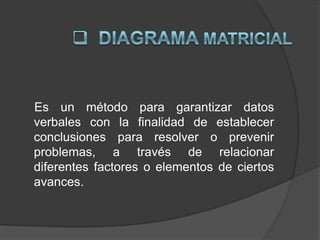 Para producir un cambio hacia una situación deseada el agente deberá actuar aumentando las fuerzas facilitadoras y/o disminuyendo las limitadoras.