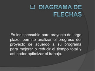 FASES DEL CAMBIO PLANEADODesarrollo de una necesidad de cambio (Descongelamiento).