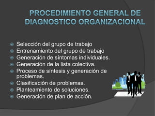   GRAFICA DE PROCESO DE DECISIONES PROGRAMADAS    Es un método de lógica que es utilizado para predecir el futuro, enfatizando en las situaciones no deseadas durante la realización de un evento, para diseñarlo y dirigirlo hacia un resultado deseable. 