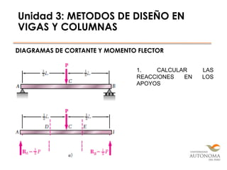 Unidad 3: METODOS DE DISEÑO EN
VIGAS Y COLUMNAS
DIAGRAMAS DE CORTANTE Y MOMENTO FLECTOR
1. CALCULAR LAS
REACCIONES EN LOS
APOYOS
 