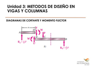 Unidad 3: METODOS DE DISEÑO EN
VIGAS Y COLUMNAS
DIAGRAMAS DE CORTANTE Y MOMENTO FLECTOR
 