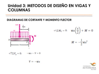 Unidad 3: METODOS DE DISEÑO EN VIGAS Y
COLUMNAS
DIAGRAMAS DE CORTANTE Y MOMENTO FLECTOR
 