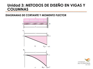 Unidad 3: METODOS DE DISEÑO EN VIGAS Y
COLUMNAS
DIAGRAMAS DE CORTANTE Y MOMENTO FLECTOR
 