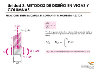 Unidad 3: METODOS DE DISEÑO EN VIGAS Y
COLUMNAS
RELACIONES ENTRE LA CARGA, EL CORTANTE Y EL MOMENTO FLECTOR
V = 0 en puntos donde M es máximo. Esta propiedad facilita la
determinación de los puntos donde es posible que la viga falle bajo
flexión.
 