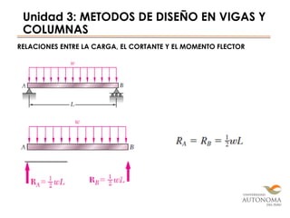 Unidad 3: METODOS DE DISEÑO EN VIGAS Y
COLUMNAS
RELACIONES ENTRE LA CARGA, EL CORTANTE Y EL MOMENTO FLECTOR
 
