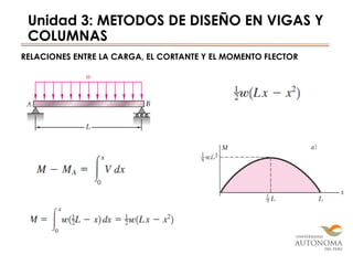 Unidad 3: METODOS DE DISEÑO EN VIGAS Y
COLUMNAS
RELACIONES ENTRE LA CARGA, EL CORTANTE Y EL MOMENTO FLECTOR
 