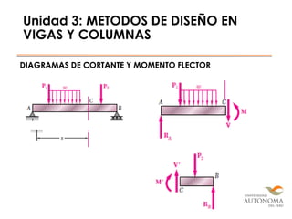 Unidad 3: METODOS DE DISEÑO EN
VIGAS Y COLUMNAS
DIAGRAMAS DE CORTANTE Y MOMENTO FLECTOR
 