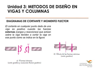 Unidad 3: METODOS DE DISEÑO EN
VIGAS Y COLUMNAS
DIAGRAMAS DE CORTANTE Y MOMENTO FLECTOR
El cortante en cualquier punto dado de una
viga es positivo cuando las fuerzas
externas (cargas y reacciones) que actúan
sobre la viga tienden a cortar la viga en
ese punto como se indica en la figura
 