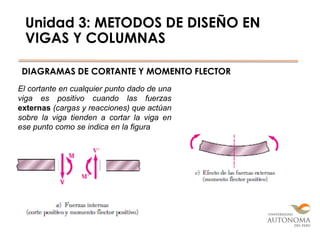 Unidad 3: METODOS DE DISEÑO EN
VIGAS Y COLUMNAS
DIAGRAMAS DE CORTANTE Y MOMENTO FLECTOR
El cortante en cualquier punto dado de una
viga es positivo cuando las fuerzas
externas (cargas y reacciones) que actúan
sobre la viga tienden a cortar la viga en
ese punto como se indica en la figura
 