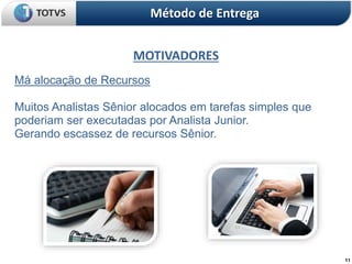 11
MOTIVADORES
Método de Entrega
Má alocação de Recursos
Muitos Analistas Sênior alocados em tarefas simples que
poderiam ser executadas por Analista Junior.
Gerando escassez de recursos Sênior.
 