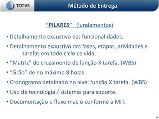 14
“PILARES” (fundamentos)
Método de Entrega
• Detalhamento exaustivo das funcionalidades.
• Detalhamento exaustivo das fases, etapas, atividades e
tarefas em todo ciclo de vida.
• “Matriz” de cruzamento de função X tarefa. (WBS)
• “Grão” de no máximo 8 horas.
• Cronograma detalhado no nível função X tarefa. (WBS)
• Uso de tecnologia / sistemas para suporte.
• Documentação e fluxo macro conforme a MIT.
 