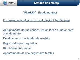 19
“PILARES” (fundamentos)
Método de Entrega
Cronograma detalhado no nível função X tarefa. (WBS)
Agrupamento das atividades Sênior, Pleno e Junior para
agendamento
Detalhamento das tarefas de usuário
Registro dos pré-requisitos
RAP básico automático
Apontamento das execuções das tarefas
 