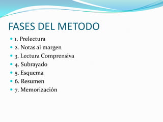 FASES DEL METODO1. Prelectura2. Notas al margen3. Lectura Comprensiva4. Subrayado5. Esquema6. Resumen7. Memorización