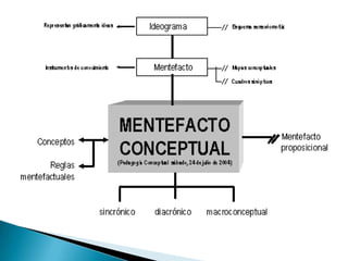 subrayadoConsiste en poner una raya debajo de las palabras que consideramos más importantes de un tema. Se debe subrayar las ideas principalesal final de cada párrafo.Técnicas para el metodo de estudio 