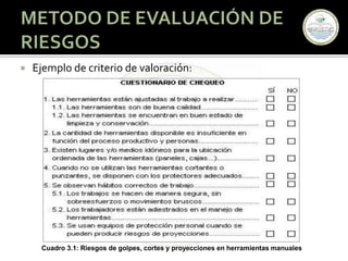MÉTODO DE EVALUACIÓN DE RIESGOS