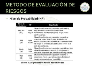 MÉTODO DE EVALUACIÓN DE RIESGOS