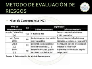MÉTODO DE EVALUACIÓN DE RIESGOS