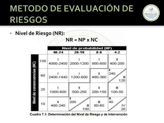 MÉTODO DE EVALUACIÓN DE RIESGOS