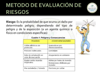 MÉTODO DE EVALUACIÓN DE RIESGOS