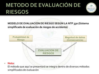 MÉTODO DE EVALUACIÓN DE RIESGOS
