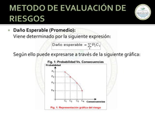 MÉTODO DE EVALUACIÓN DE RIESGOS