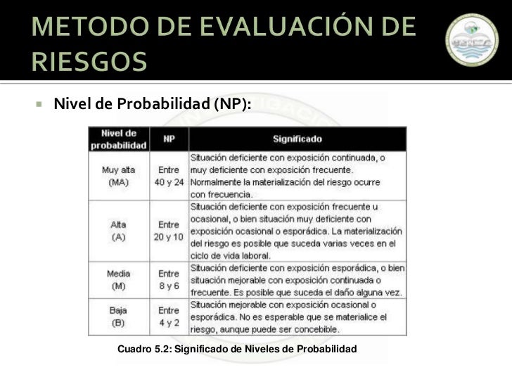 MÉTODO DE EVALUACIÓN DE RIESGOS