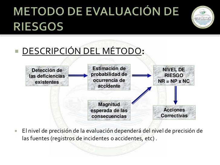 MÉTODO DE EVALUACIÓN DE RIESGOS