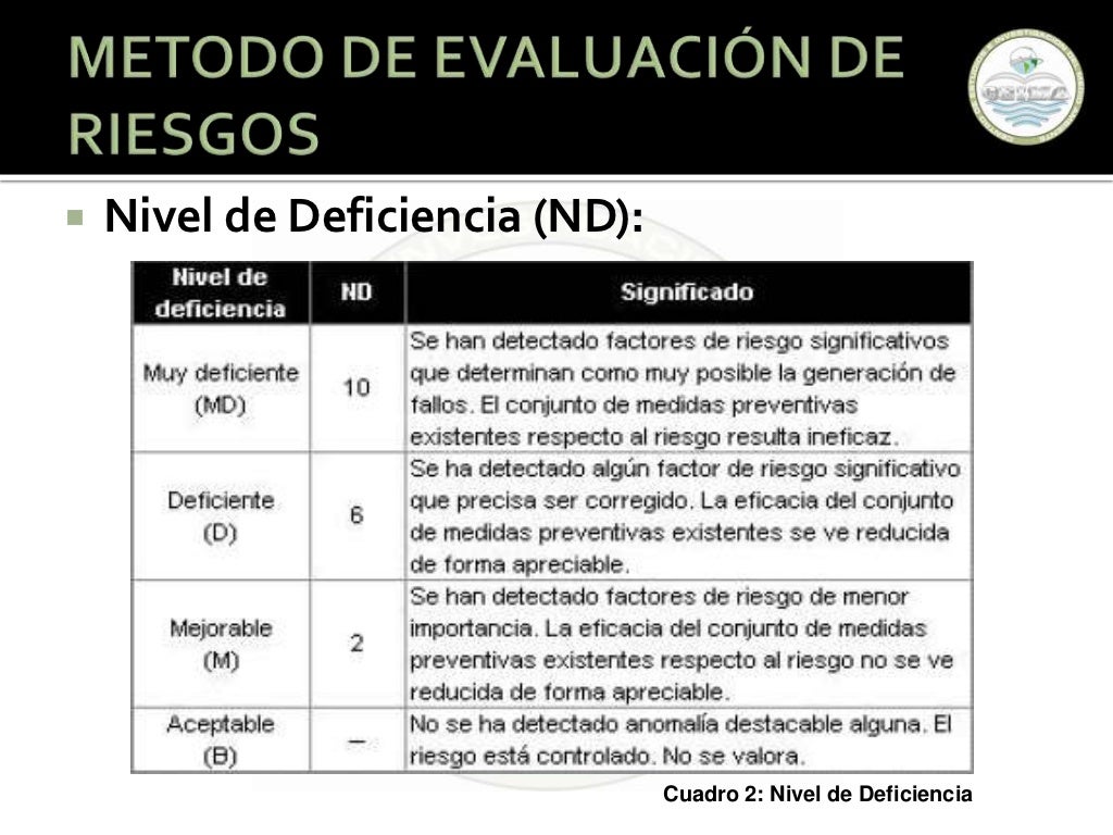 MÉTODO DE EVALUACIÓN DE RIESGOS