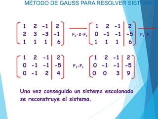 MÉTODO DE GAUSS PARA RESOLVER SISTEMAS
1 2 -1 2 1 2 -1 2
2 3 -3 -1 F2-2·F1 0 -1 -1 -5 F3-F1
1 1 1 6 1 1 1 6
1 2 -1 2 1 2 -1 2
0 -1 -1 -5 F3-F1 0 -1 -1 -5
0 -1 2 4 0 0 3 9
Una vez conseguido un sistema escalonado
se reconstruye el sistema.
 