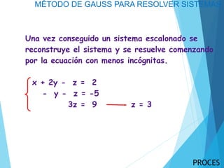 MÉTODO DE GAUSS PARA RESOLVER SISTEMAS
Una vez conseguido un sistema escalonado se
reconstruye el sistema y se resuelve comenzando
por la ecuación con menos incógnitas.
x + 2y - z = 2
- y - z = -5
3z = 9 z = 3
PROCES
 