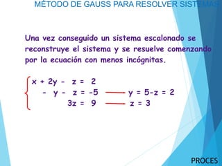 MÉTODO DE GAUSS PARA RESOLVER SISTEMAS
Una vez conseguido un sistema escalonado se
reconstruye el sistema y se resuelve comenzando
por la ecuación con menos incógnitas.
x + 2y - z = 2
- y - z = -5 y = 5-z = 2
3z = 9 z = 3
PROCES
 
