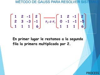 MÉTODO DE GAUSS PARA RESOLVER SISTEMAS
1 2 -1 2 1 2 -1 2
2 3 -3 -1 F2-2·F1 0 -1 -1 -5
1 1 1 6 1 1 1 6
En primer lugar le restamos a la segunda
fila la primera multiplicada por 2.
 