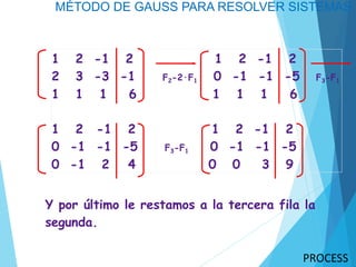 MÉTODO DE GAUSS PARA RESOLVER SISTEMAS
1 2 -1 2 1 2 -1 2
2 3 -3 -1 F2-2·F1 0 -1 -1 -5 F3-F1
1 1 1 6 1 1 1 6
1 2 -1 2 1 2 -1 2
0 -1 -1 -5 F3-F1 0 -1 -1 -5
0 -1 2 4 0 0 3 9
Y por último le restamos a la tercera fila la
segunda.
 