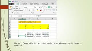 Figura 2. Generación de ceros debajo del primer elemento de la diagonal
principal
 