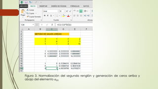Figura 3. Normalización del segundo renglón y generación de ceros arriba y
abajo del elemento 𝑎22
 