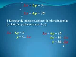 2.x+ 1.y = 53.x+ 4.y = 101-Despejar de ambas ecuaciones la misma incógnita (a elección, preferentemente la y).2.x+ 1.y = 5y = 5 - 2.x3.x+ 4.y = 104.y = 10 - 3.x            y = 10 - 3.x4