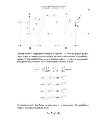 FUNDAMENTOS DE ELECTROMAGNETISMO
                                       ING. ALBERTO TAMA FRANCO - ESPOL
                                                                                                             32

                 z                                                                    z
                                                  M  x, y , z                                         F3
                          r2
                                r1                                                        F2
Q                                                             Q                                  Q
                           Q
                                                                                                   F1
             b       r3                                                         b
                                     r4
                                                        x                                                    x
                     a                                                                         a




Q                              Q                                 Q                              Q
              a                                                                 b
La configuración de imágenes se muestra en el esquema  a  , donde se aprecian que tres
cargas imagen son necesarias para satisfacer las condiciones enunciadas en el presente
capítulo. El potencial eléctrico en el punto de observación M  x, y, z  es la superposición
de los potenciales producidos por las cuatro cargas puntuales, es decir:


                                           Q       1        1      1      1 
                            M                                            , donde:
                                          4 o    | r1 | | r2 | | r3 | | r4 | 

                                                                             1/ 2
                                     | r1 |  x  a   y 2   z  b  
                                                       2                 2
                                                                          
                                                                               1/ 2
                                     | r2 |  x  a   y 2   z  b  
                                                       2                 2
                                                                          
                                                                               1/ 2
                                     | r3 |  x  a   y 2   z  b  
                                                       2                 2
                                                                          
                                                                               1/ 2
                                     | r4 |  x  a   y 2   z  b  
                                                       2                 2
                                                                          


Para la determinación de la fuerza que actúa sobre Q , se tomará como referencia la figura
mostrada en el esquema  b  , de donde:

                                                  FR  F1  F2  F3
 