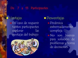 De     7 a 15 Participantes


 Ventajas                   Desventajas
   En caso de requerir        Dinámica
    tantos participantes        extremadamente
    explorar          las       compleja
    ventajas del trabajo       No son buenas
                                para solución de
                                problemas y toma
                                de decisiones.
 