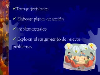 Tomar decisiones

 Elaborar planes de acción

 Implementarlos

 Explorar el surgimiento de nuevos
problemas
 