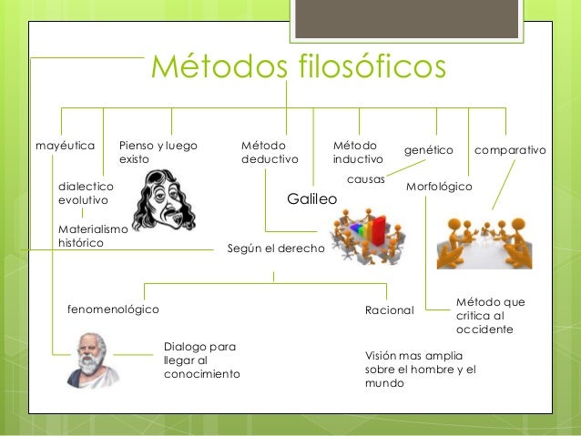 Metodo de la filosofia