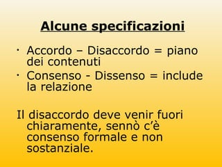 Alcune specificazioni
• Accordo – Disaccordo = piano
dei contenuti
• Consenso - Dissenso = include
la relazione
Il disaccordo deve venir fuori
chiaramente, sennò c’è
consenso formale e non
sostanziale.
 