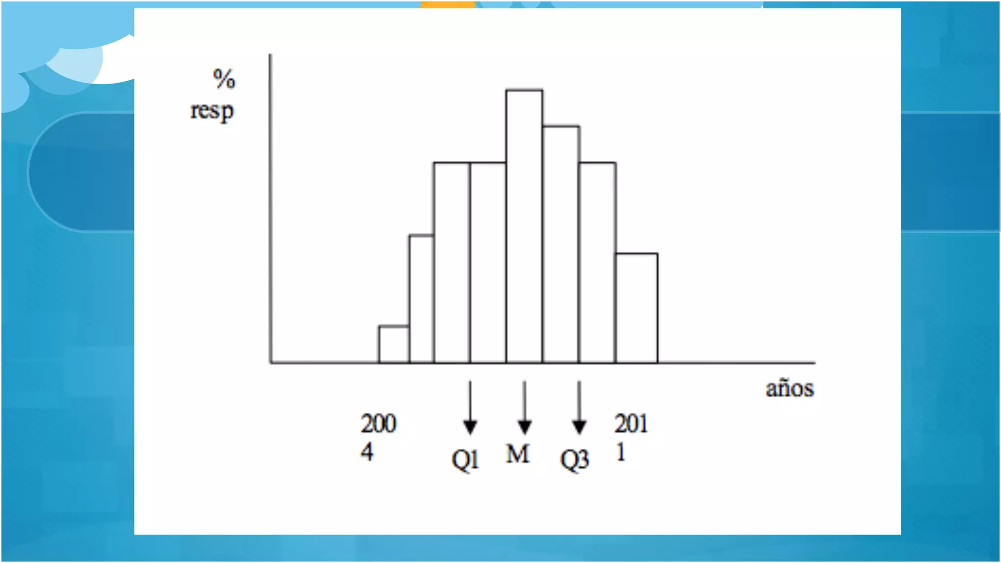 Fase 4: Lanzamiento
Se debe enviar el cuestionario a cada experto y solicitar
que lo responda.
Método Delphi, Yesith Valencia MsC 11
 